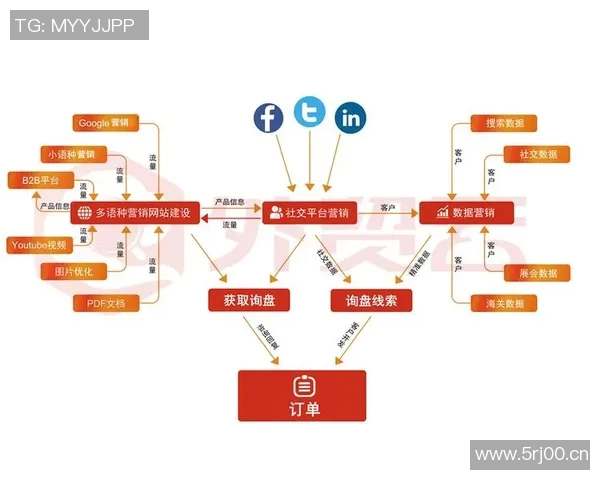 全方位营销策划方案打造品牌影响力助力企业增长与市场拓展
